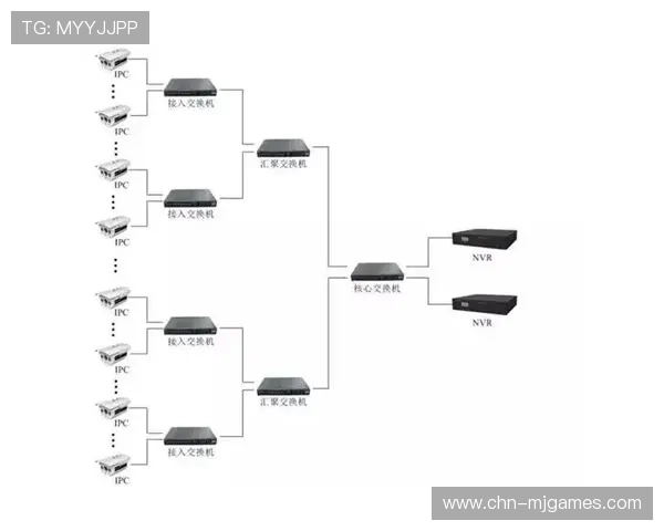 地方体育机构接入中央厨房模式 实现内容资源共享